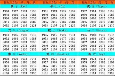 1993年属什么生肖|1993年出生属什么生肖 1993年属鸡是什么命